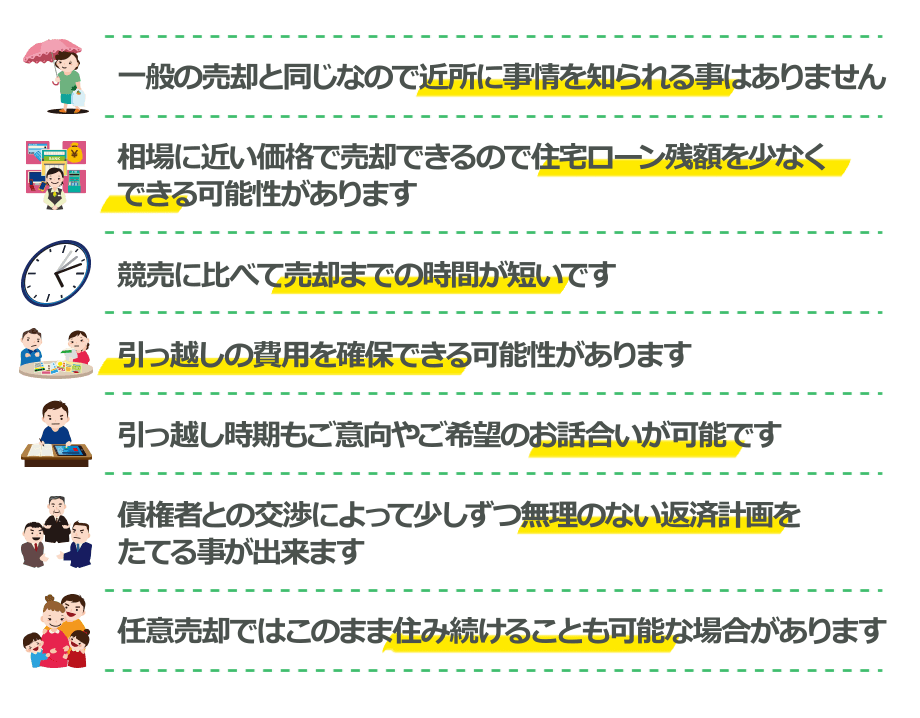 近所に事情を知られる事はありません 住宅ローン残額を少なくできる 売却までの時間が短い 引っ越しの費用を確保できる お話合いが可能です 無理のない返済計画 済み続けることも可能